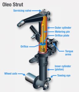 Aircraft Strut Market