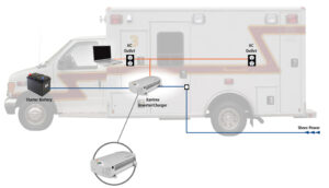 Ambulance Power Inverter Market