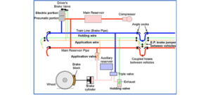 Electro-Pneumatic Train Brakes Market