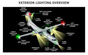 Aircraft Exterior Lighting Market