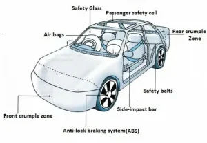 Automotive Active Safety System Market